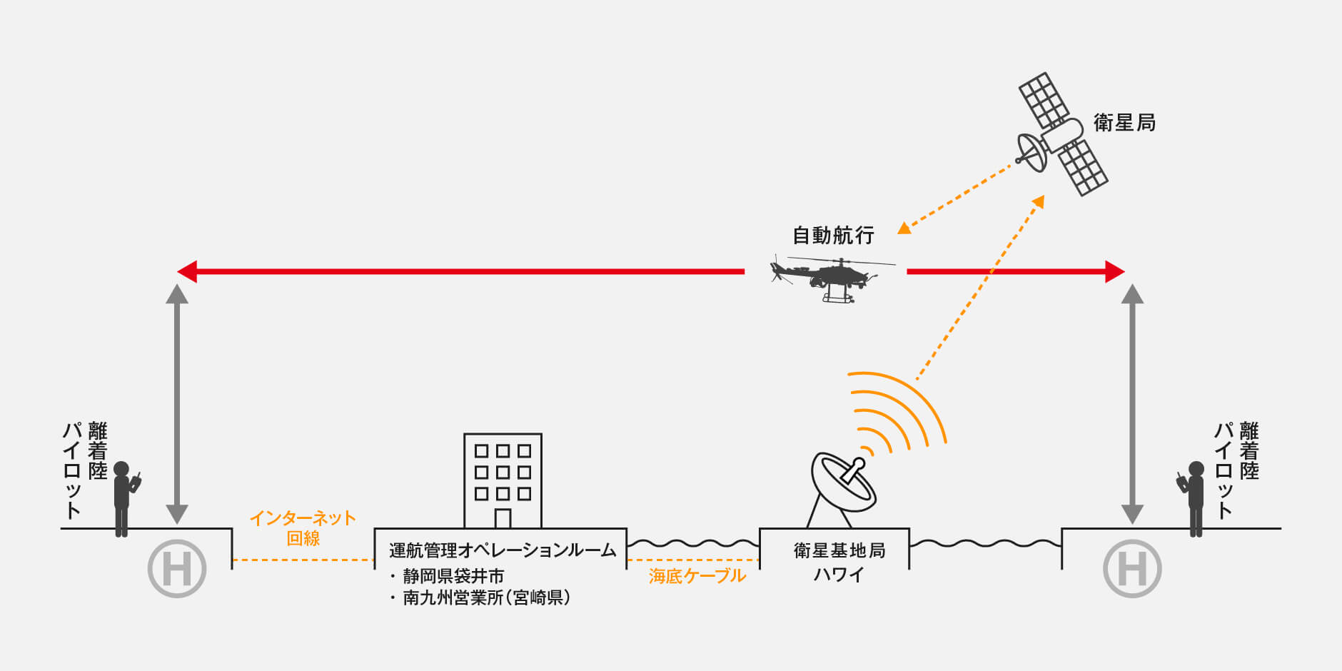 衛星通信